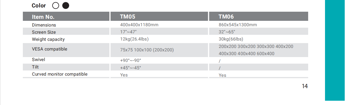 TM05